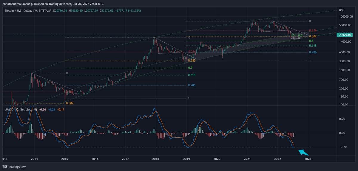 dave the wave🌊🌓 tweet media