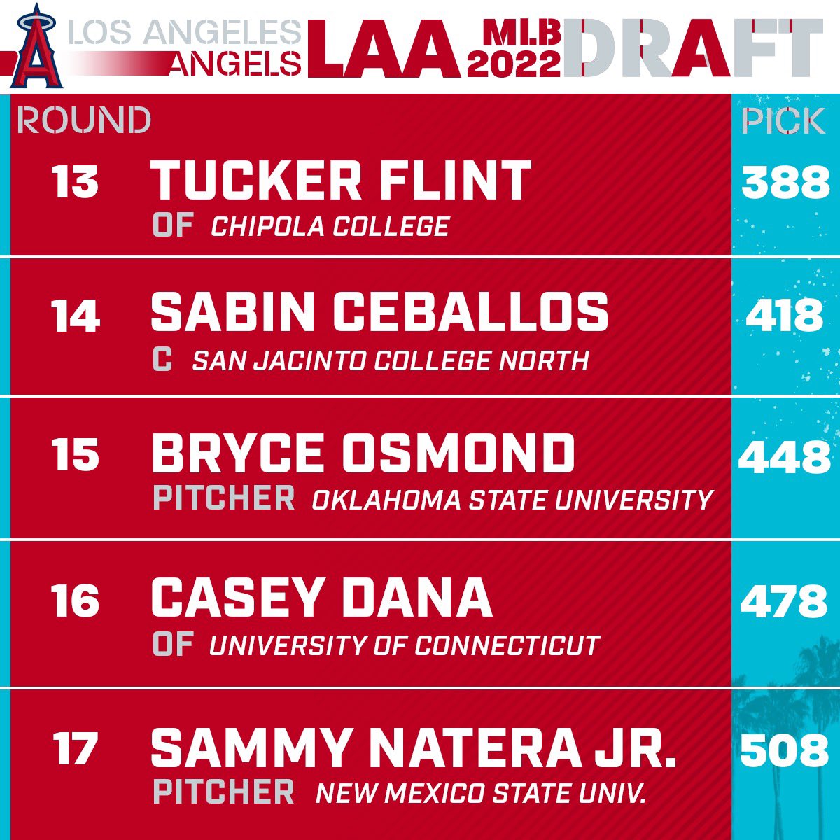 Los Angeles Angels on Twitter to the Angels! 😇 Our picks are