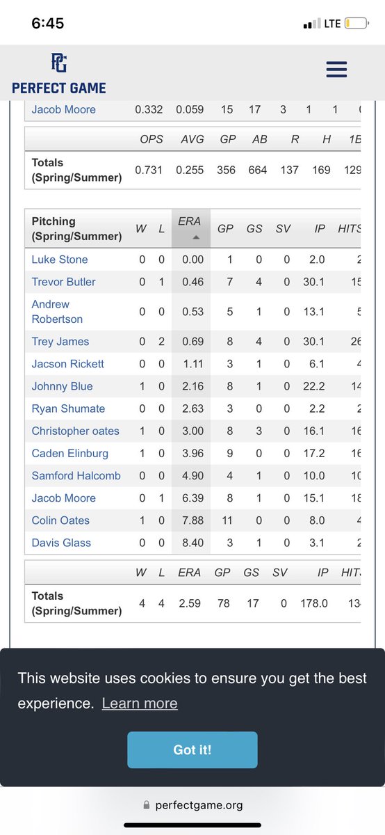 Had a fun and great year with US Elite! Finished the season with a .69 ERA through 30.1 innings pitched and posted 25 strikeouts while only having given up 3 ER. 
<a href="/USElitebase/">US Elite Baseball</a> <a href="/ssorrells20/">Spencer Sorrells</a> @CoachHels <a href="/CoachBailey45/">Drew Bailey</a> <a href="/LeeSponz12/">Lee Sponseller</a> @CoachBrownie14 <a href="/Southpaw13135/">JD Heilmann</a> @HLosekamp