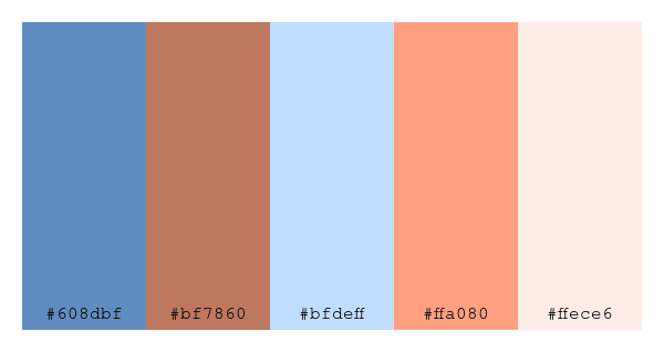 ColPaletteBot's tweet photo. Beep beep, here's a pretty color palette for you!
color-scheme.js parameters used:
- hue: 229
- variation: light
- colors: #608dbf, #bf7860, #bfdeff, #ffa080, #ffece6
Have a lovely evening!
#twitterbot #colorpalette #colors #palette #prettycolors https://t.co/t0QbvsypCU