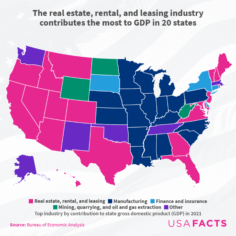 USAFacts's tweet photo. California, Texas, New York, Florida, and Illinois combined contribute 41% of the national GDP. What is each state’s biggest contributor to the nation’s GDP? See the data.