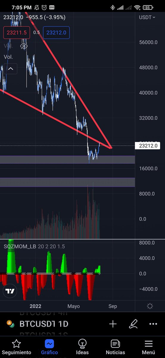 CryptoImperio2's tweet photo. @AlvaroPalominoo https://t.co/mQDriaFiSK