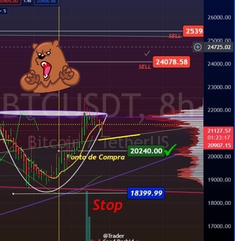 TraderSaed's tweet photo. #tradersaed
#salavip
#analise #tecnica
#CiclosdePHI
#como usar #fibinacci
#curso #salavip
#candleestick
#analisefundamentalista
#graficocandlestick
#Pirâmidesdegizé
#PHI #BTCUSDT #Live #Bitcoin
#geometriasagrada https://t.co/lSWhibdQsJ