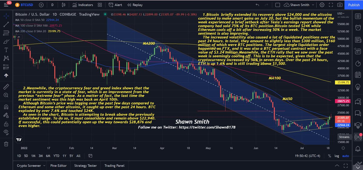 Shawn8178's tweet photo. 7.20BTC/ETH/S&amp;P500/DAX40 https://t.co/rpKaf3gBth