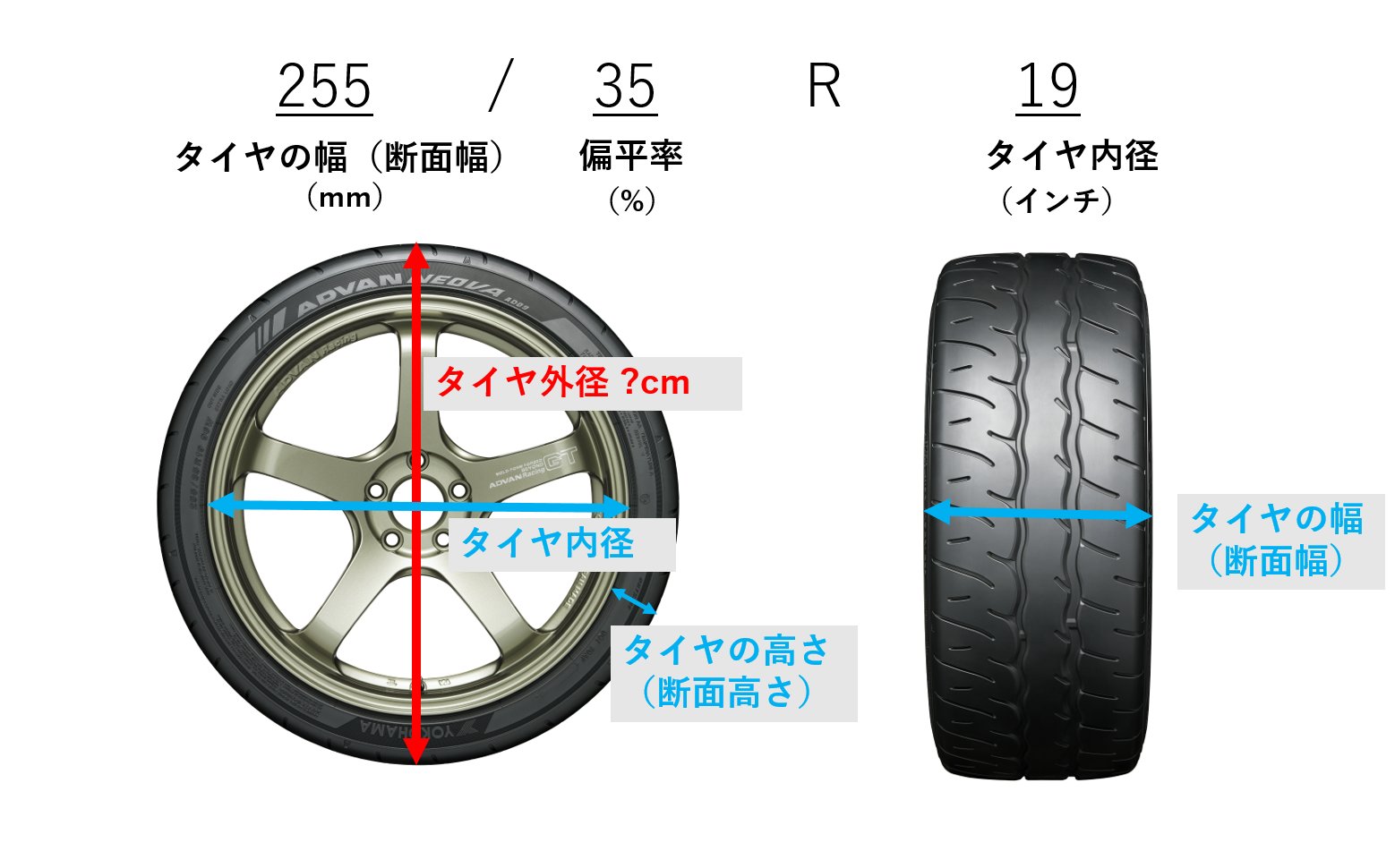 横浜ゴム株式会社 7 21のタイヤ外径計算問題はいかがでしたか 答えは の66 1でした 計算式 255mm 35 2 10mm 19インチ 2 54cm 66 11cm タイヤのサイズについて理解を深めていただけたなら タイヤメーカーとしてうれしい限りです Twitter