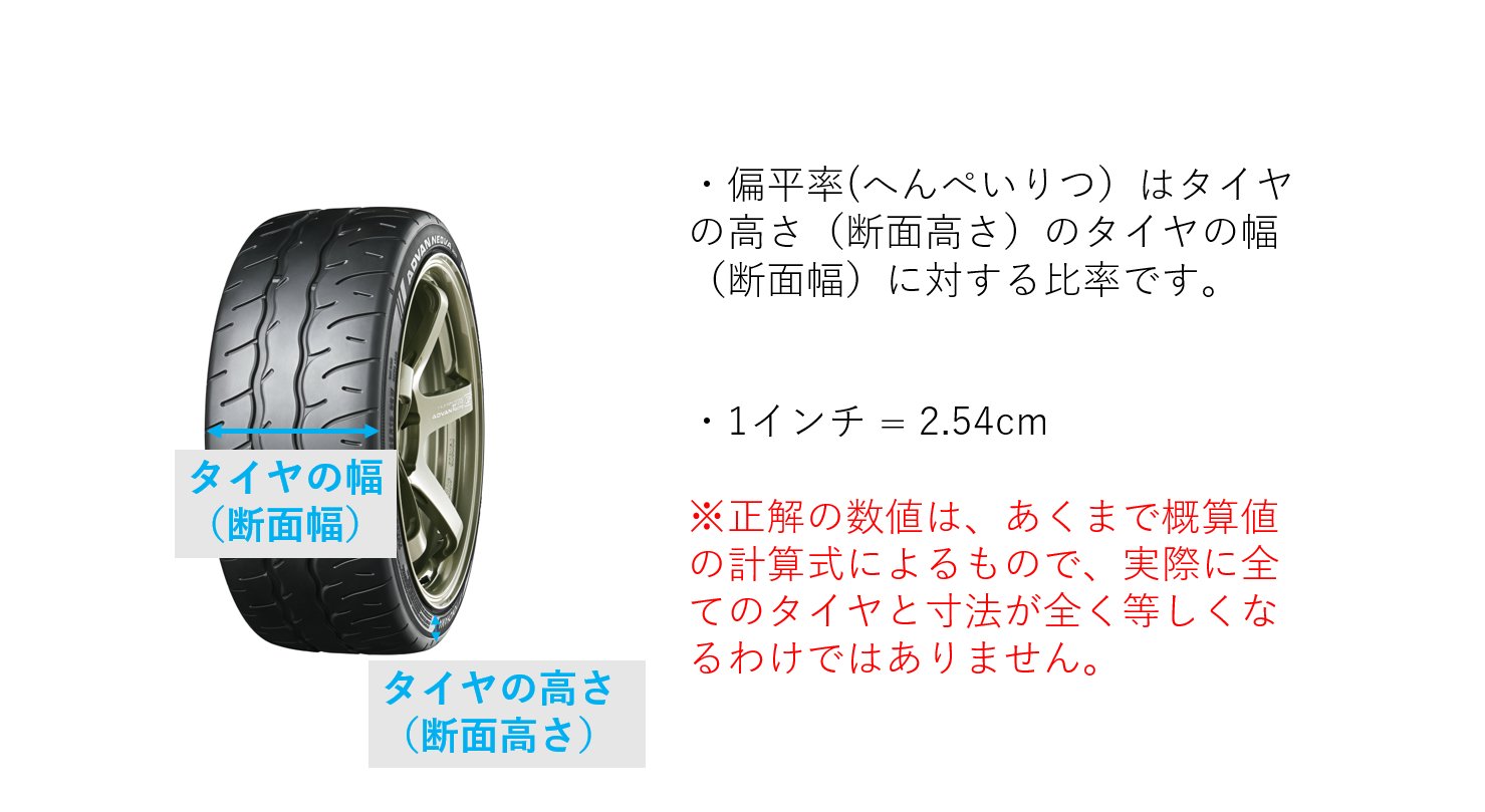 横浜ゴム株式会社 7 21のタイヤ外径計算問題はいかがでしたか 答えは の66 1でした 計算式 255mm 35 2 10mm 19インチ 2 54cm 66 11cm タイヤのサイズについて理解を深めていただけたなら タイヤメーカーとしてうれしい限りです Twitter