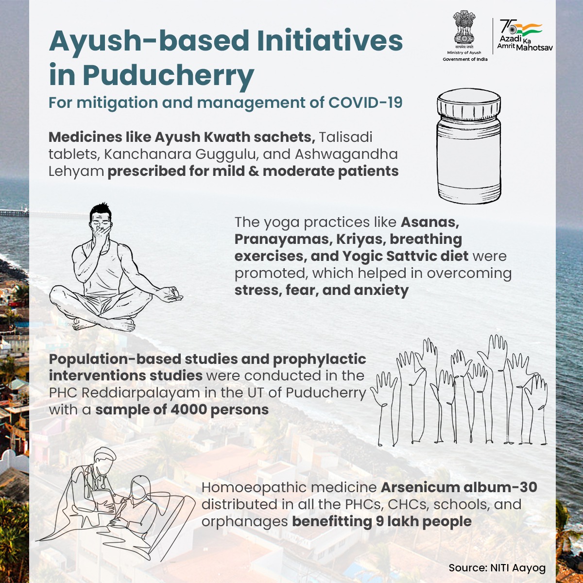 The report launched by @NITIAayog & MoA, on the initiatives taken by various Indian States & UTs to manage #COVID19, highlights the Ayush-based practices that were incorporated in Puducherry for the prevention of COVID-19. #Ayush #HealInIndia #AmritMahotsav