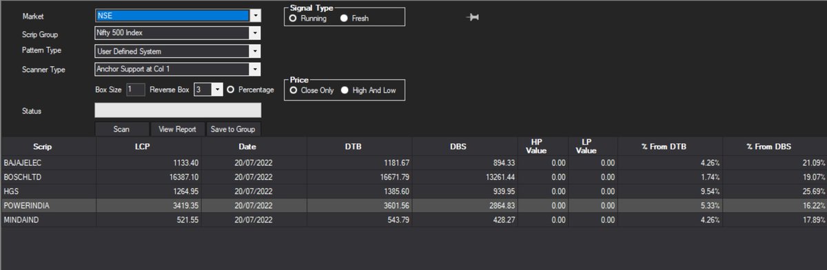 srvithal388's tweet image. Follow Through Probable Buy after Anchor Support

1% EOD

It&apos;s also #PatternCluster if Double Top Buy happens as 3% is already DTB

The possibilities can be immediate DTB or a bullish ABC. Keep on watchlist