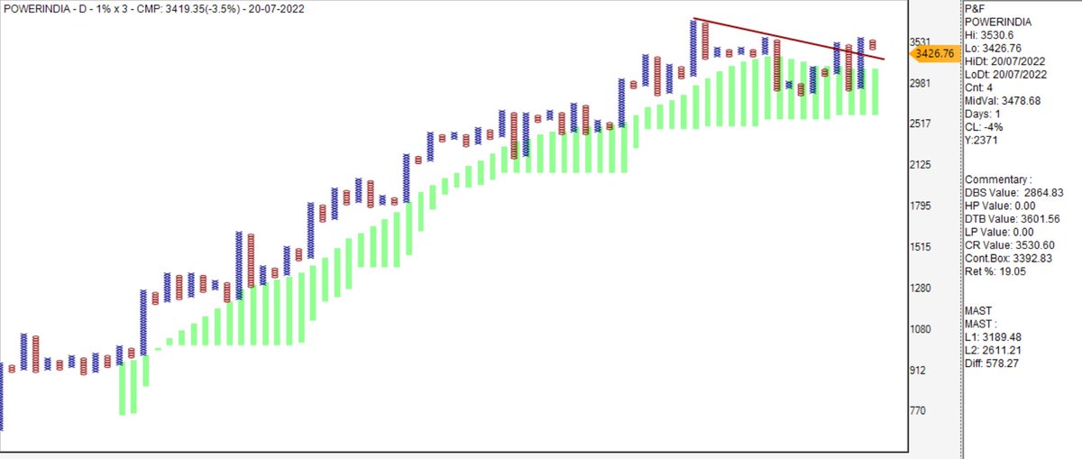 srvithal388's tweet image. Follow Through Probable Buy after Anchor Support

1% EOD

It&apos;s also #PatternCluster if Double Top Buy happens as 3% is already DTB

The possibilities can be immediate DTB or a bullish ABC. Keep on watchlist