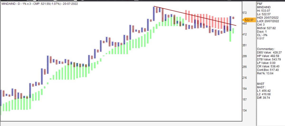 srvithal388's tweet image. Follow Through Probable Buy after Anchor Support

1% EOD

It&apos;s also #PatternCluster if Double Top Buy happens as 3% is already DTB

The possibilities can be immediate DTB or a bullish ABC. Keep on watchlist