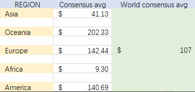 Lifenstream's tweet photo. Support by at least 2 giant company would be 300% that consensus Value, support by goverments would reach to 50x that value, Pi is scarce !!! https://t.co/UWA9CDaUdN