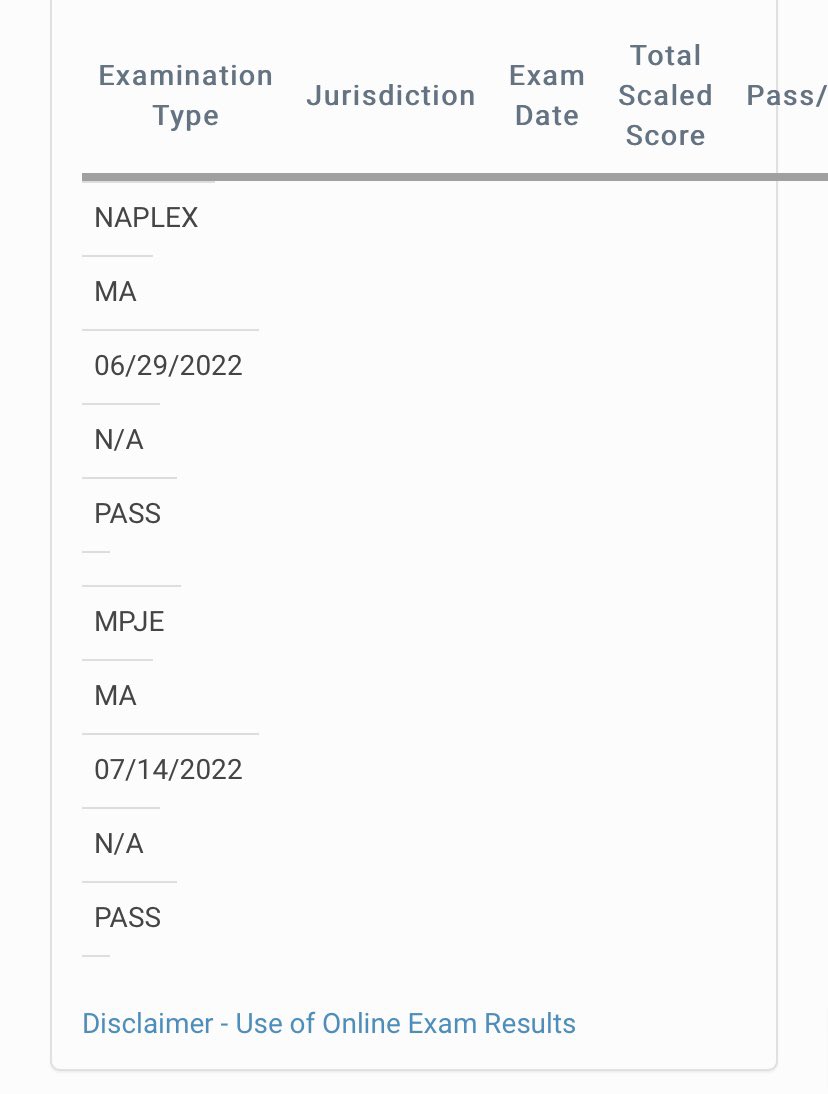 PharmD? Nah. 
PharmD, RPh? ✅