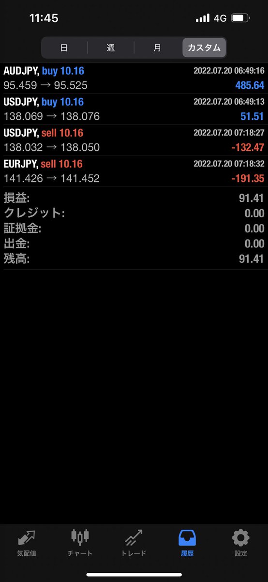 sanzonman2's tweet photo. ドル円は来週のFOMCまで
大きい動き無くレンジかな🤔
141円まで円安で目線は上👍

昨日のEAの結果載せ忘れてました😭
微益でした👌 https://t.co/NYjddMdTA6