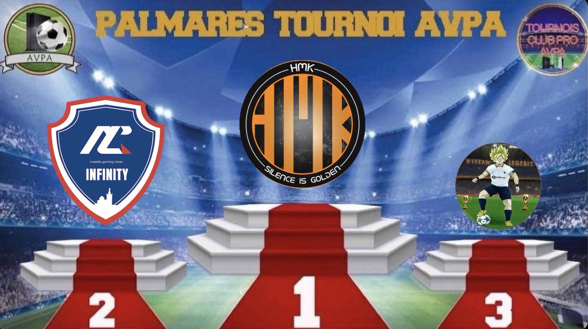 Après un match intense
Nous nous inclinons en finale aux tirs aux buts face à une belle équipe de @HMK__eSport
Bien joué à nos guerriers, mais aussi à nos adversaires. 
Merci à @AVPAFR pour l'organisation
@Mgt13_InfinitY <a href="/Mgt13Es/">STRUCTURE MGT</a>