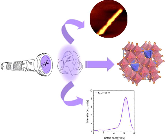 bhkenlo's tweet photo. Deep-Ultraviolet Emitter: Rare-Earth-Free ZnAl2O4 Nanofibers via a Simple Wet Chemical Route https://t.co/1s9oiVoayA Rojas-Hernandez and co-workers @InorgChem #zinc #aluminum #ZnAl2O4 #no_rare_earth #deepUV #emission #LED https://t.co/Pg3IJZTgD6