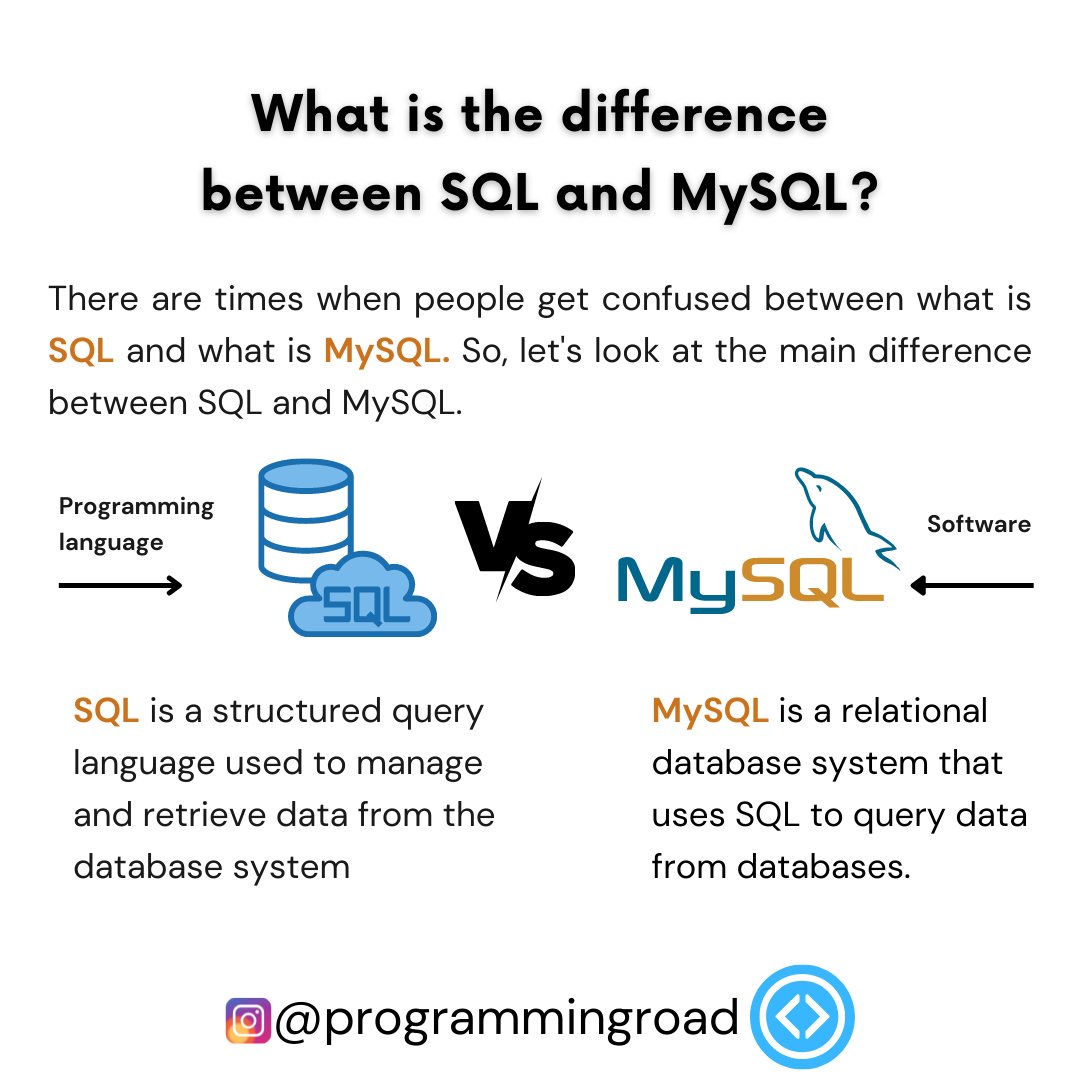 ProgrammingRoad's tweet image. Access several Tutorials, as well as projects with source code and much more by visiting our website.
↗️ link: usandopy.com/en
#python #usandopython #usandopy #usingpython #girlcoder #programmingroad #git #linux #mcrosoft #github #code #programming