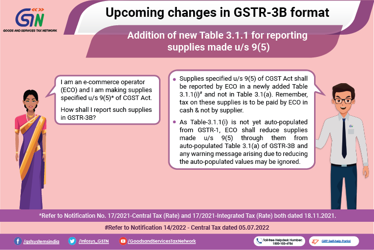 Infosys_GSTN's tweet photo. Introducing new Table 3.1.1 in #GSTR_3B for reporting supplies made u/s 9(5).
#ECommerceOperator https://t.co/FiHwbiwpVk