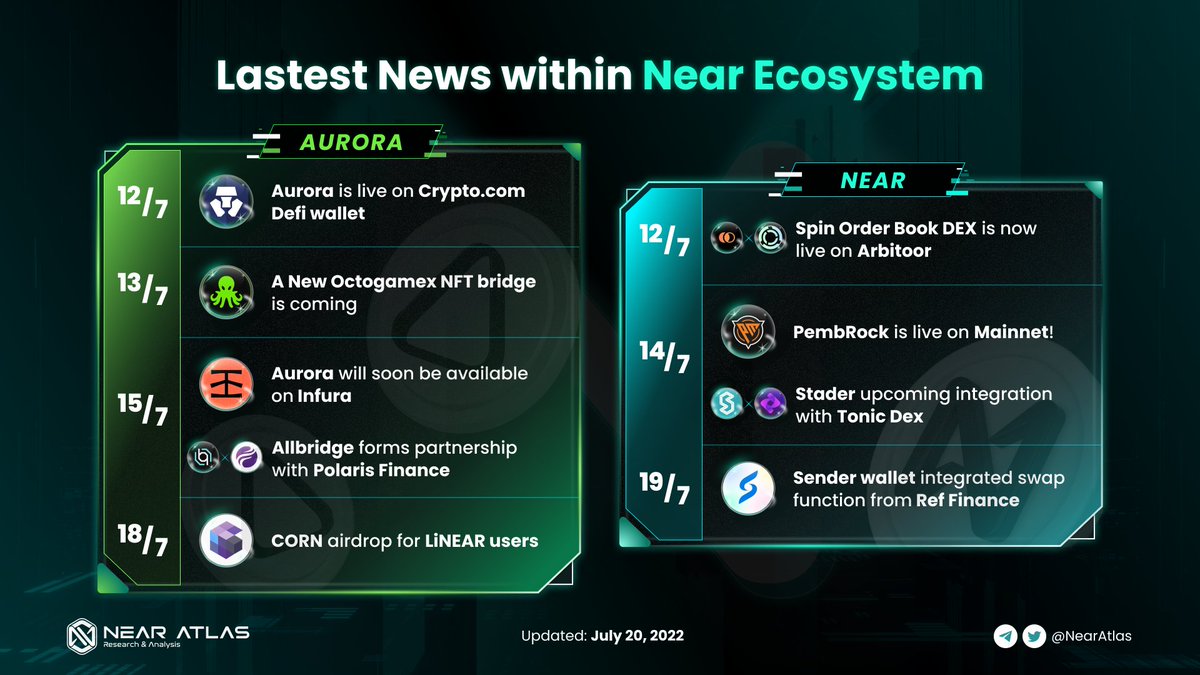 NEAR ATLAS | NEARCON 2022 tweet media