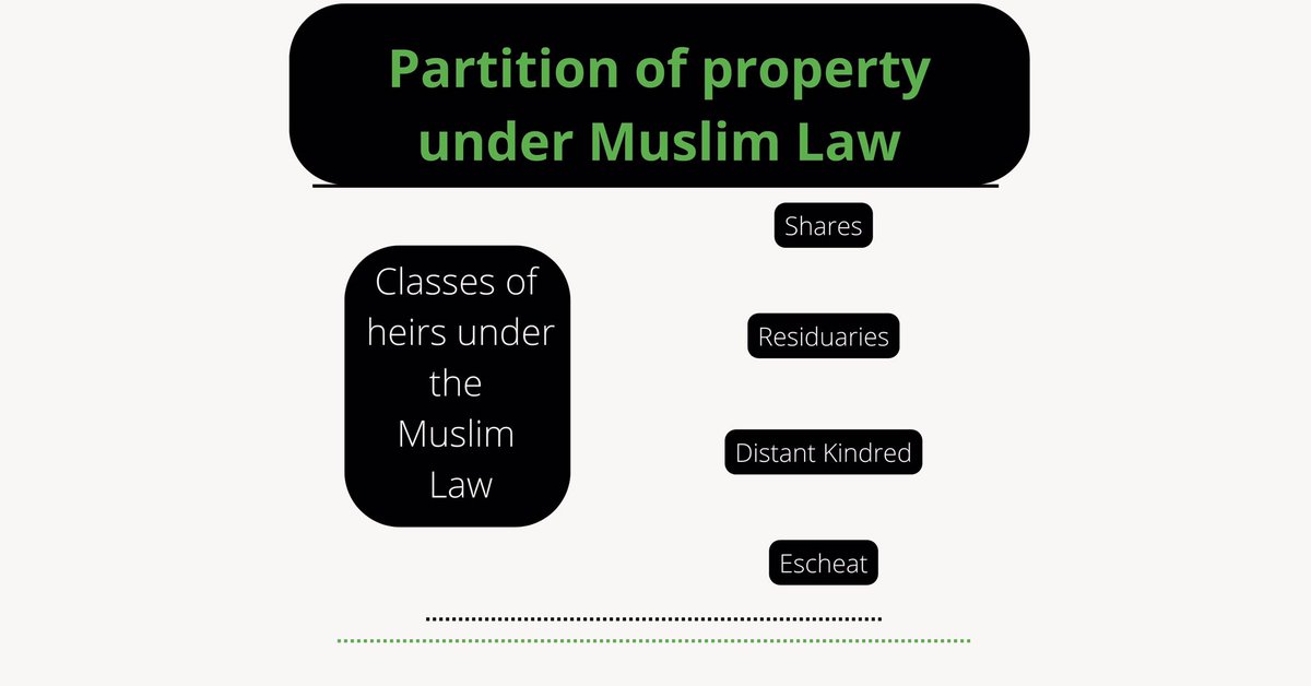 Simonandjoseph1's tweet image. Partition of property under Muslim law 
Follow us @legalhelpnri
Contact us at legalhelpnri.com 
#property #partition #propertypartition #muslimlaw #legalhelpnri #legalquery #query #legalissues #rights #misuse #powers #inheritance #succession #hereforyoupfollowus