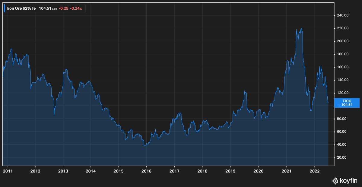SimonPB's tweet photo. Iron Ore https://t.co/lCs7SCDZ4E