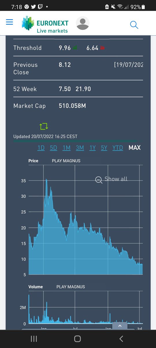 gmparamos's tweet image. PMG fighting the stock market