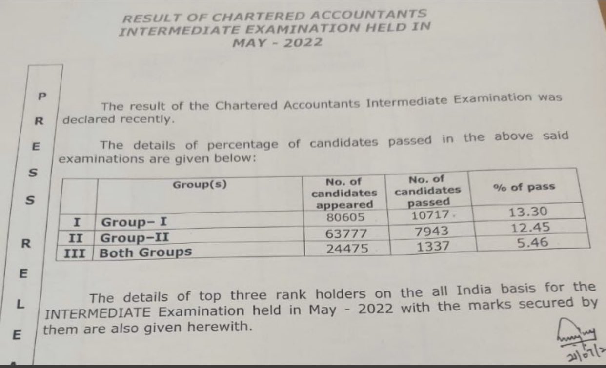Bhanwar Borana on Twitter "CA inter results numbers are really less as