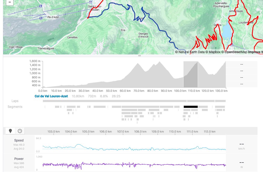 ciclismoyvatios's tweet image. Los strava de McNulty, una licuadora de vatios.
Acet: 424 vatios de media durante 26 minutos.
Peyragudes: 23 minutos a 397 vatios de media. 
Brutal.