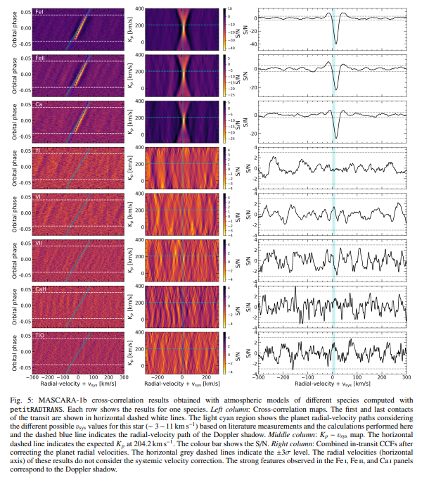 This account has been silent, but the ESPRESSO team hasn't! On the past months we've published some results that might be of your interest. Let's start with the transmission spectroscopy of MASCARA-1b, showcasing what happens when the planet path overlaps with the doppler shadow