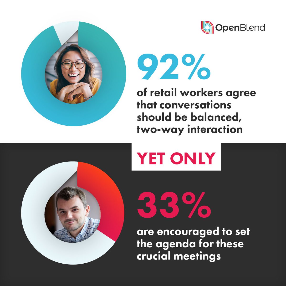 Who sets the agenda of one-to-ones in retail? If business objectives are always the focus of performance meetings, then the meeting is for the manager’s benefit – not the employee.

Download the latest #retail statistics: openblend.com/performance-ma…

#performance #employeeexperience