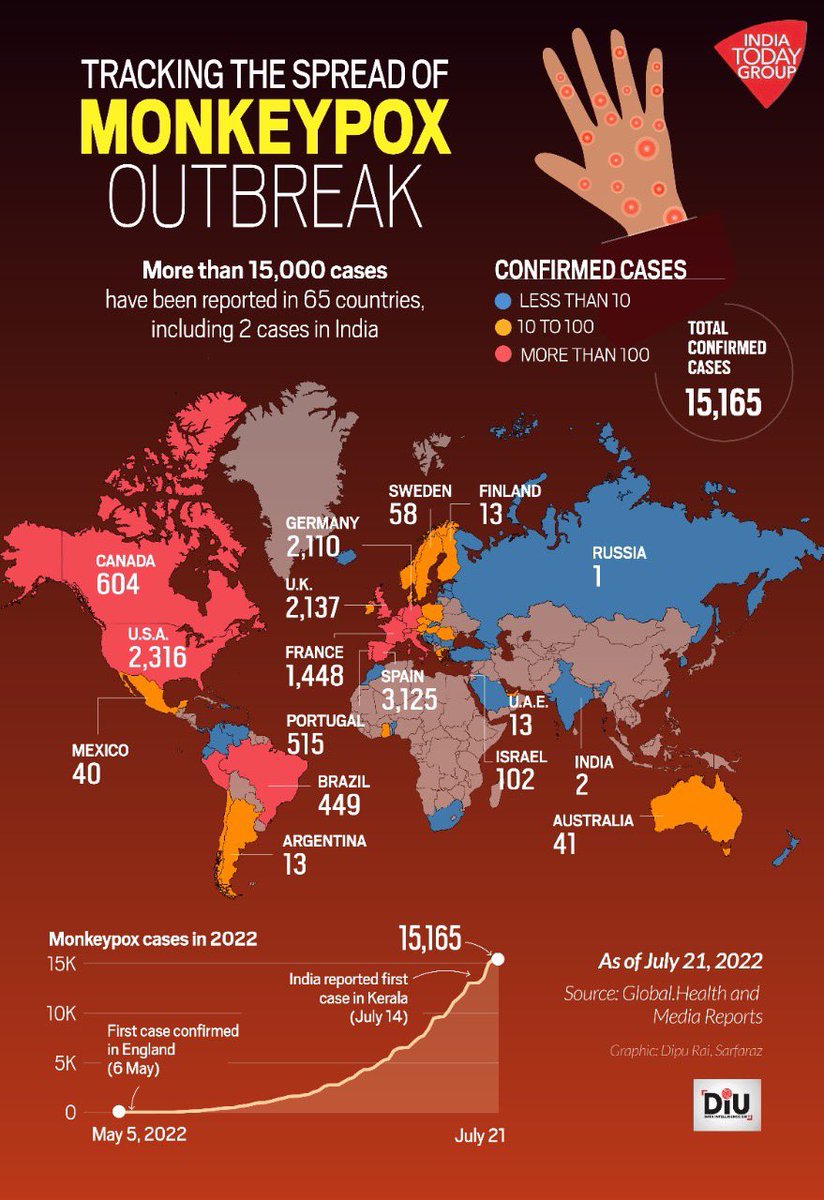 rahulkanwal's tweet image. 