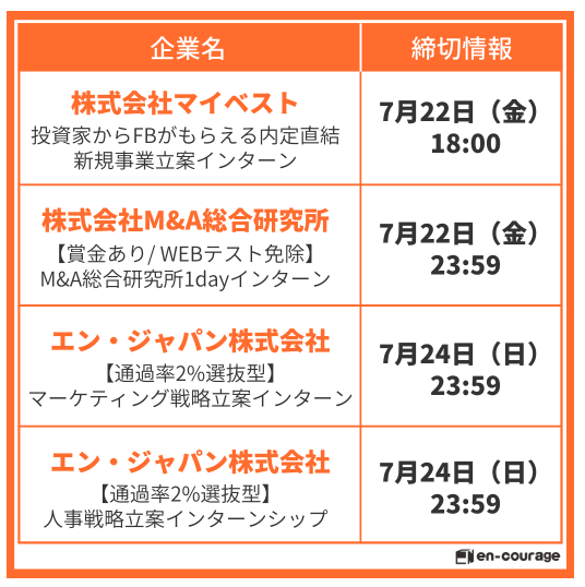 NPO_encourage's tweet photo. ＼＼7/22-29締切夏インターン！／／

テスト中ですが、申込忘れはございませんか？
まだエントリー可能なインターンをご紹介💡

超有名大手企業〜新進気鋭のメガベンチャーまで幅広く掲載中！

夏の機会を最大化しよう！

詳細はこちら👇
https://t.co/otfpMkRO12
#就活
#24卒 
#24卒と繋がりたい https://t.co/1RBjY7sCYp