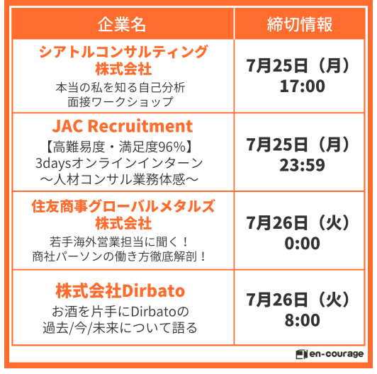 NPO_encourage's tweet photo. ＼＼7/22-29締切夏インターン！／／

テスト中ですが、申込忘れはございませんか？
まだエントリー可能なインターンをご紹介💡

超有名大手企業〜新進気鋭のメガベンチャーまで幅広く掲載中！

夏の機会を最大化しよう！

詳細はこちら👇
https://t.co/otfpMkRO12
#就活
#24卒 
#24卒と繋がりたい https://t.co/1RBjY7sCYp