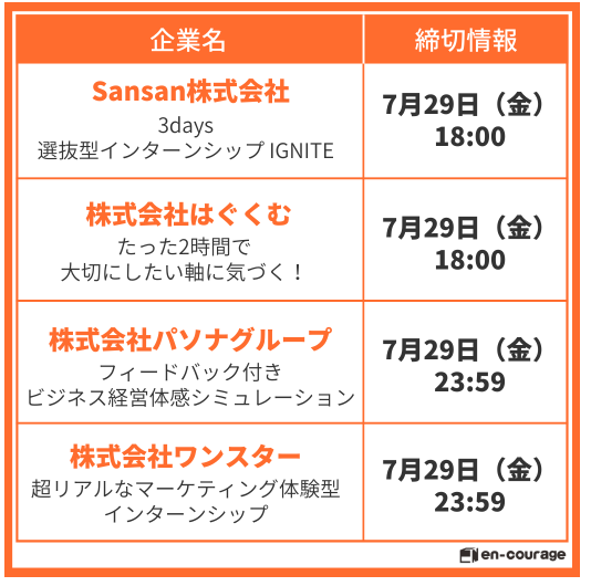 ＼＼7/22-29締切夏インターン！／／

テスト中ですが、申込忘れはございませんか？
まだエントリー可能なインターンをご紹介💡

超有名大手企業〜新進気鋭のメガベンチャーまで幅広く掲載中！

夏の機会を最大化しよう！

詳細はこちら👇
scvl.jp/bWSiw
#就活
#24卒 
#24卒と繋がりたい