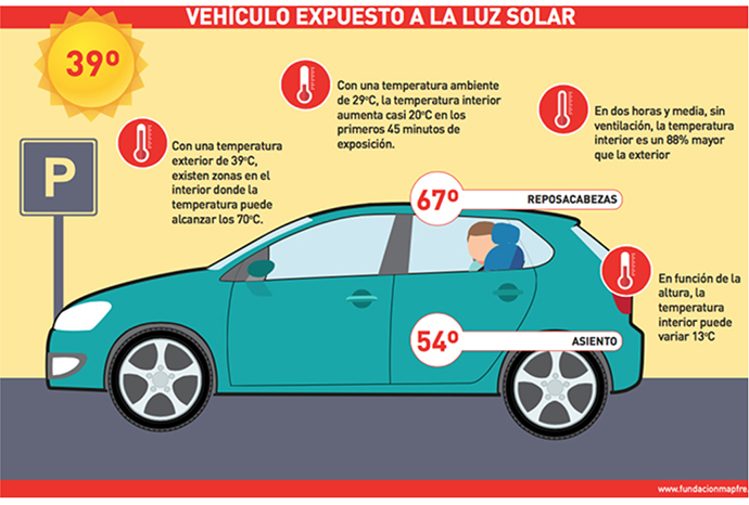 policia's tweet photo. Con una temperatura de 39º🌡 en el exterior, tu vehículo puede alcanzar los 70º♨ en algunas zonas del interior

¡NUNCA dejes a niños o animales en el interior! 

#SomosTuPolicía https://t.co/N7EF3pwJxu