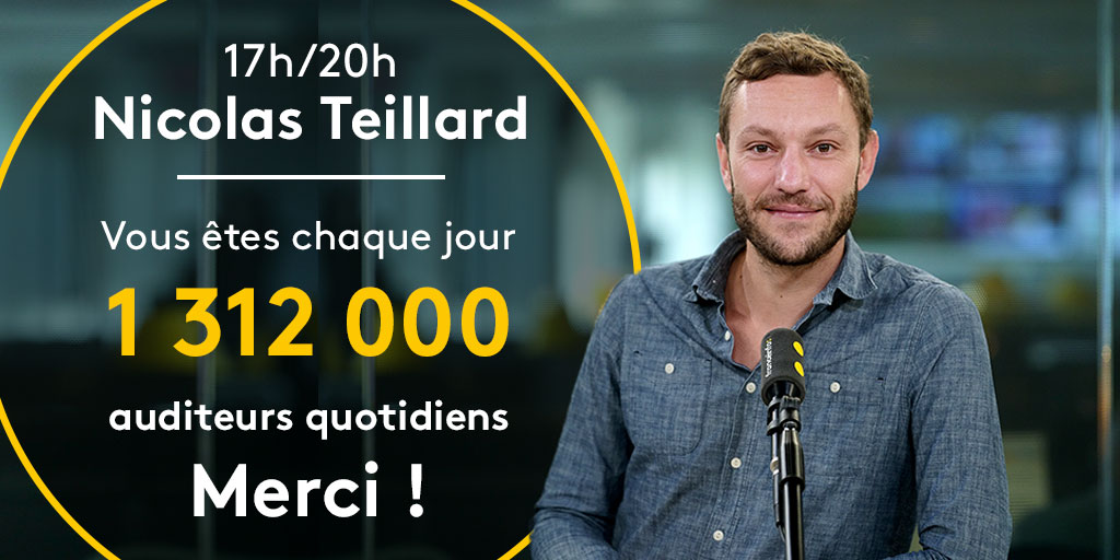📈 Vous êtes 1,3 million d'auditeurs à suivre chaque jour le 17h-20h de <a href="/nico_teillard/">Nicolas Teillard</a>, +149 000 en un an. Meilleure saison depuis 19 ans ! 🏆 

📊PDA historique à 5,1%

Merci beaucoup 🙏
#Mediametrie #Audiences (sept2021-juin2022)