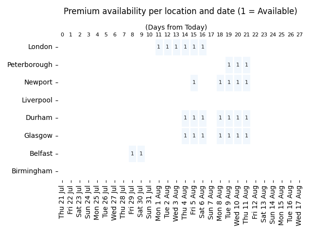 UK Fast Track & Premium Passport Appointments tweet media