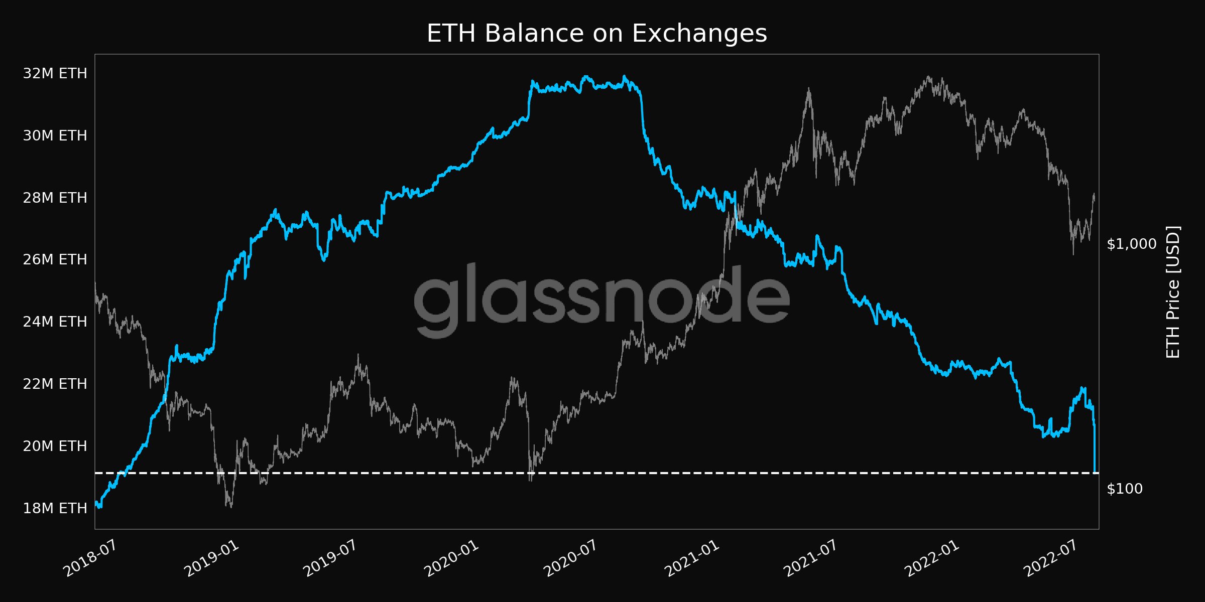 ETH