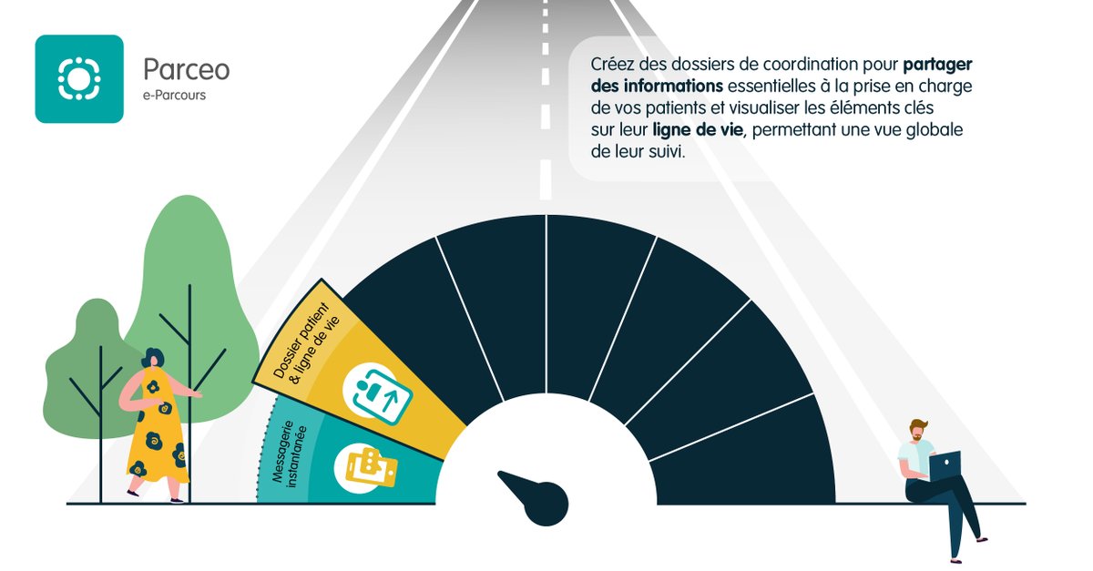 pulsy_grandest's tweet photo. [#DESTINATIONPARCEO] Nous poursuivons notre route ensemble, jusqu'à l'ouverture officielle du nouveau service e-parcours du #GrandEst ! 🚗🌲
Aujourd'hui, découvrons le dossier de coordination et la ligne de vie du patient. 🧍‍♂️🧍‍♀️ https://t.co/x2fYEUzywR