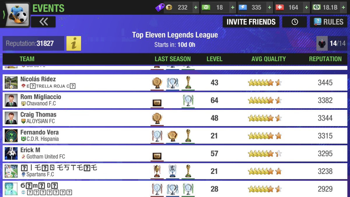 We would like to welcome all managers to the first season of 
 ⚽️Top Eleven Legends League ⚽️

<a href="/AtakoyMeccas/">Meccas Ataköy</a> <a href="/ZFCDestructias/">ZFC Destructias 🇳🇱</a> <a href="/JasonFC11/">Jason F.C 🏴󠁧󠁢󠁥󠁮󠁧󠁿</a> <a href="/Heath_FC/">Phillip Goodin</a> <a href="/PertuisUTD/">Pertuis United</a> <a href="/Bruce_Wayne_05/">Chijioke Ochubili 🤓👷🏾‍♂️⚽👨🏾‍💻🌯🥡🍫🍦🐈🔴</a> <a href="/JumaahSalumu/">Jumaah Salumu</a> <a href="/EstrellaRoja_CF/">Estrella Roja CF ⚽️</a> @ChavanodFC <a href="/1986craig/">ALOYSIAN FC (Craig Thomas)</a> @RBCaliforniaTE <a href="/spartanstefc/">SPARTANS F.C ⚔ 💙🤍</a> <a href="/barrionautico/">Ⲃⲁⲅⲅⲓⲟ Ⲛⲁⲙⲧⲓⲥⲟ FⲤ</a>