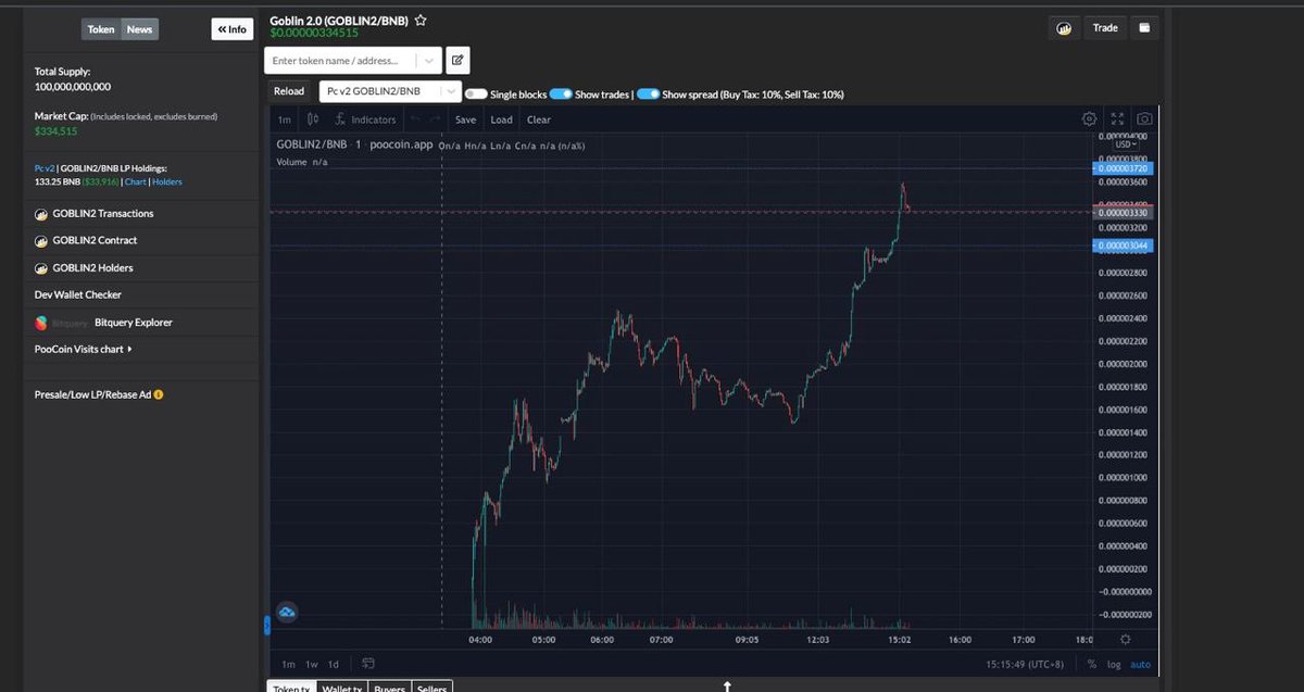 Project: Goblin 2.0

Goblin 2.0 is a massive project focusing on uniting people on one idea - Goblins, which will take over the crypto world. We continue growing the Goblin Army with every moment that passes!

More info: t.me/GoblinTwo