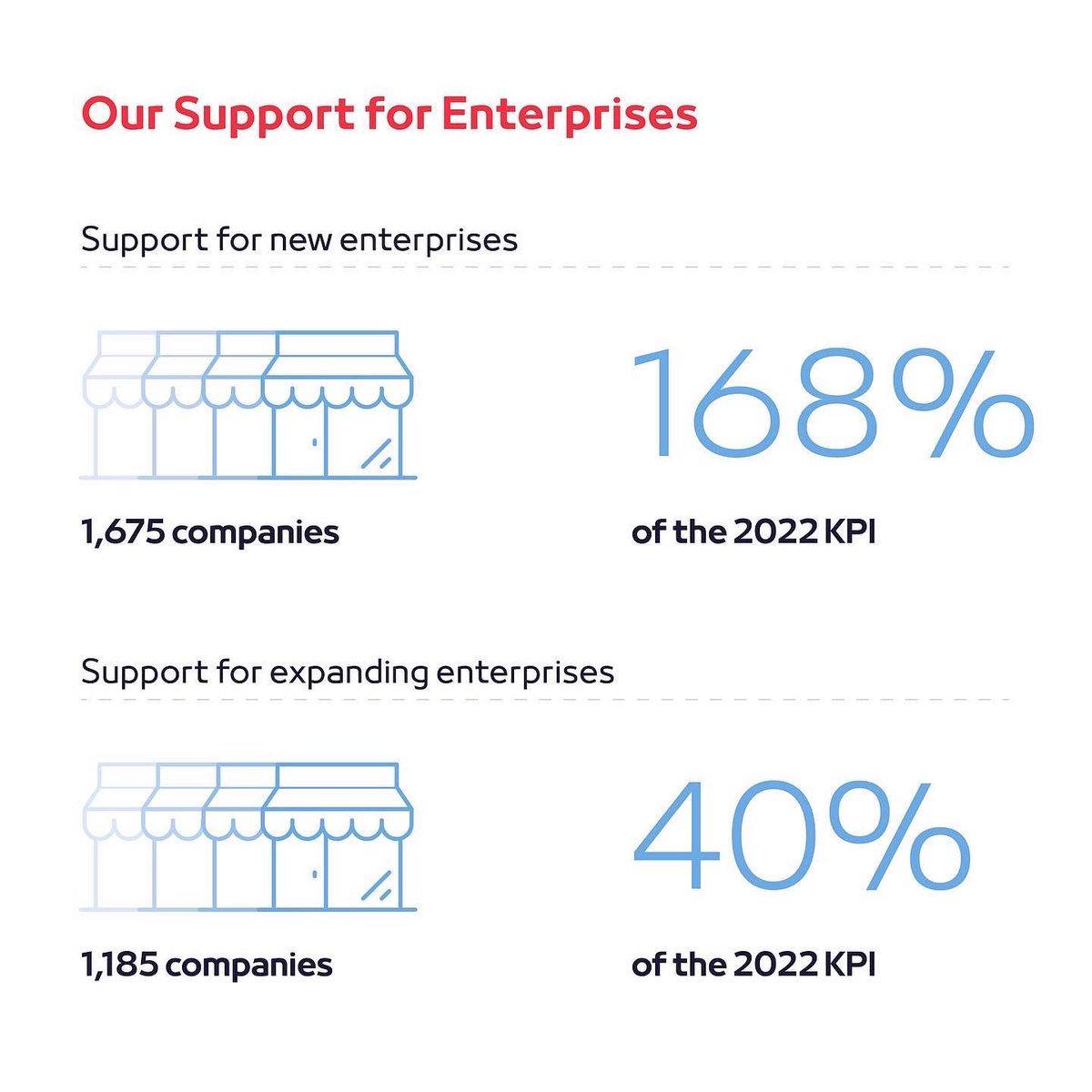 TamkeenBahrain's tweet image. Tamkeen held its second Board of Directors meeting for the year to present updates on the implementation of its strategy and progress on the new programs during the second quarter of the year 
#Tamkeen #TamkeenPrograms #TamkeenStrategy