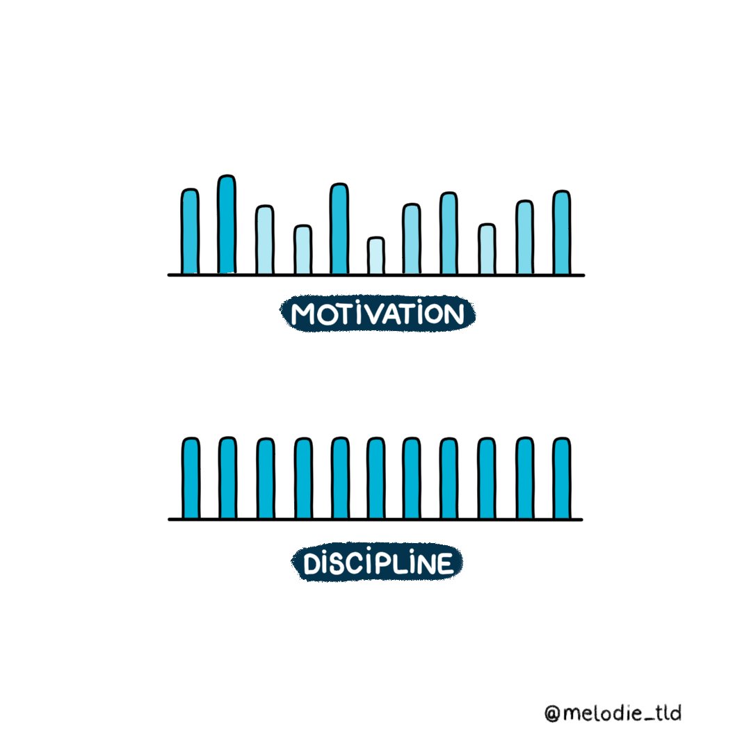 Do you rely on motivation or discipline?