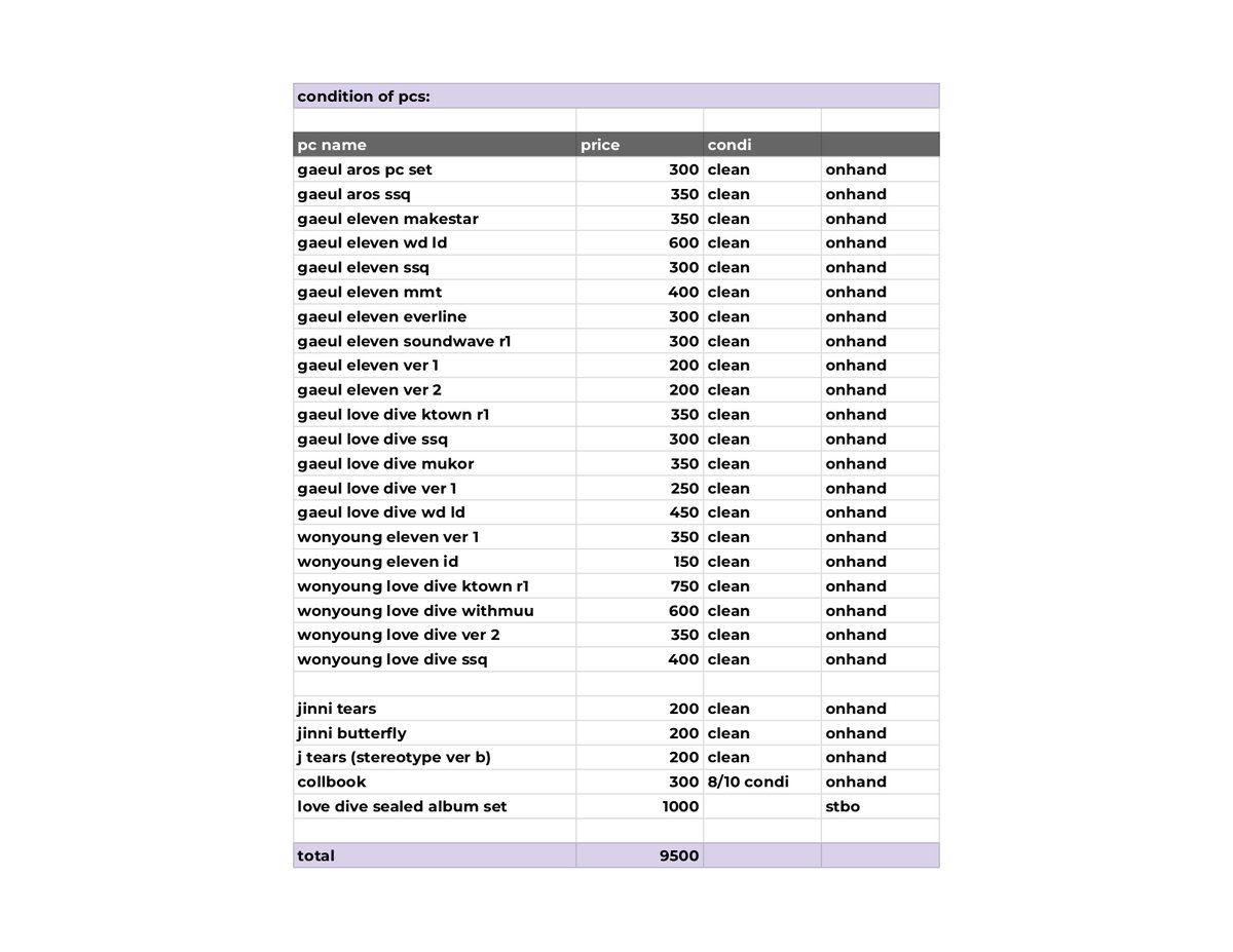 ivthzip's tweet photo. WTS LFB PH
— ive wonyoung &amp; gaeul pcs
(w/ j stayc &amp; nmixx jinni pcs) + set sealed love dive albums + collbook !

— 9,200 + sf
— see pricelist &amp; notes below
— dm/reply mine https://t.co/R0posht3Aa