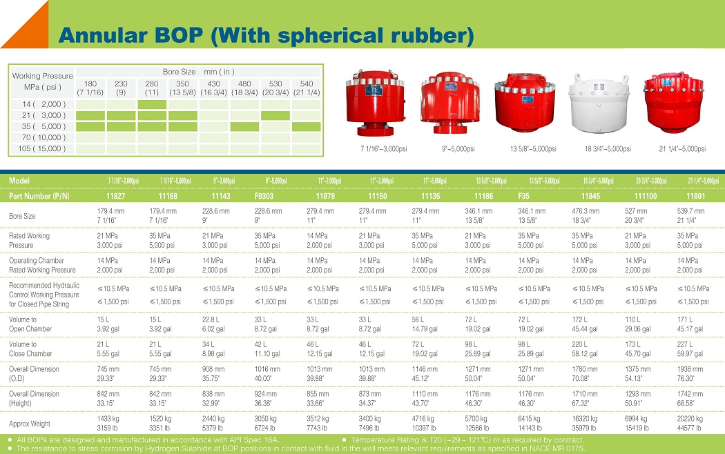 SanmonYantai's tweet image. Will be happy to you with your #BOP inquiries.

#API16A #AnnularBlowoutPreventer

+86 185 6103 5017
sales1@cnsanmon.com

Yantai Sanmon Machinery Equipment Co., Ltd., Since 2010