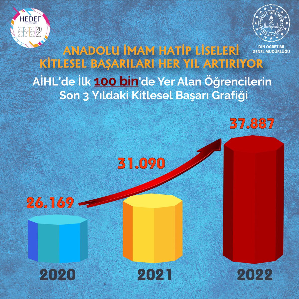 İmam Hatipler Destan Yazmaya Devam Ediyor #imamhatip #başarı #ösym #ayt #tyt