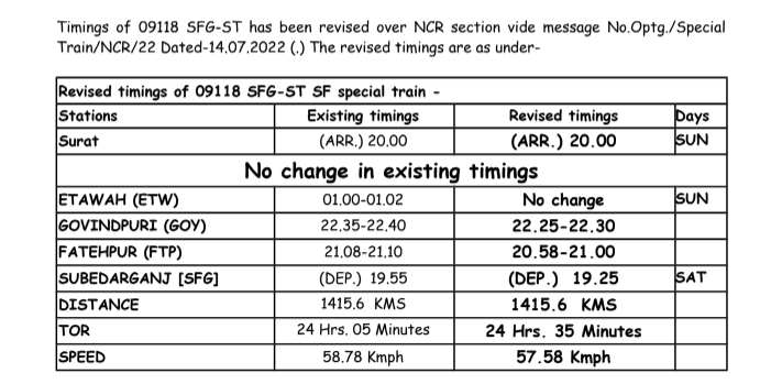 drmbct's tweet photo. It has been decided to extend the periodicity of following special trains up to November’ 2022 in the head of Train on Demand Type-TOD on existing composition, maintenance, path, halt, timings etc. as per the dates given below- https://t.co/3pLi7z7Wwz
