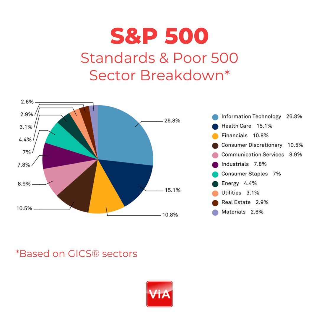 value-investing-academy-on-twitter-created-in-1957-the-was