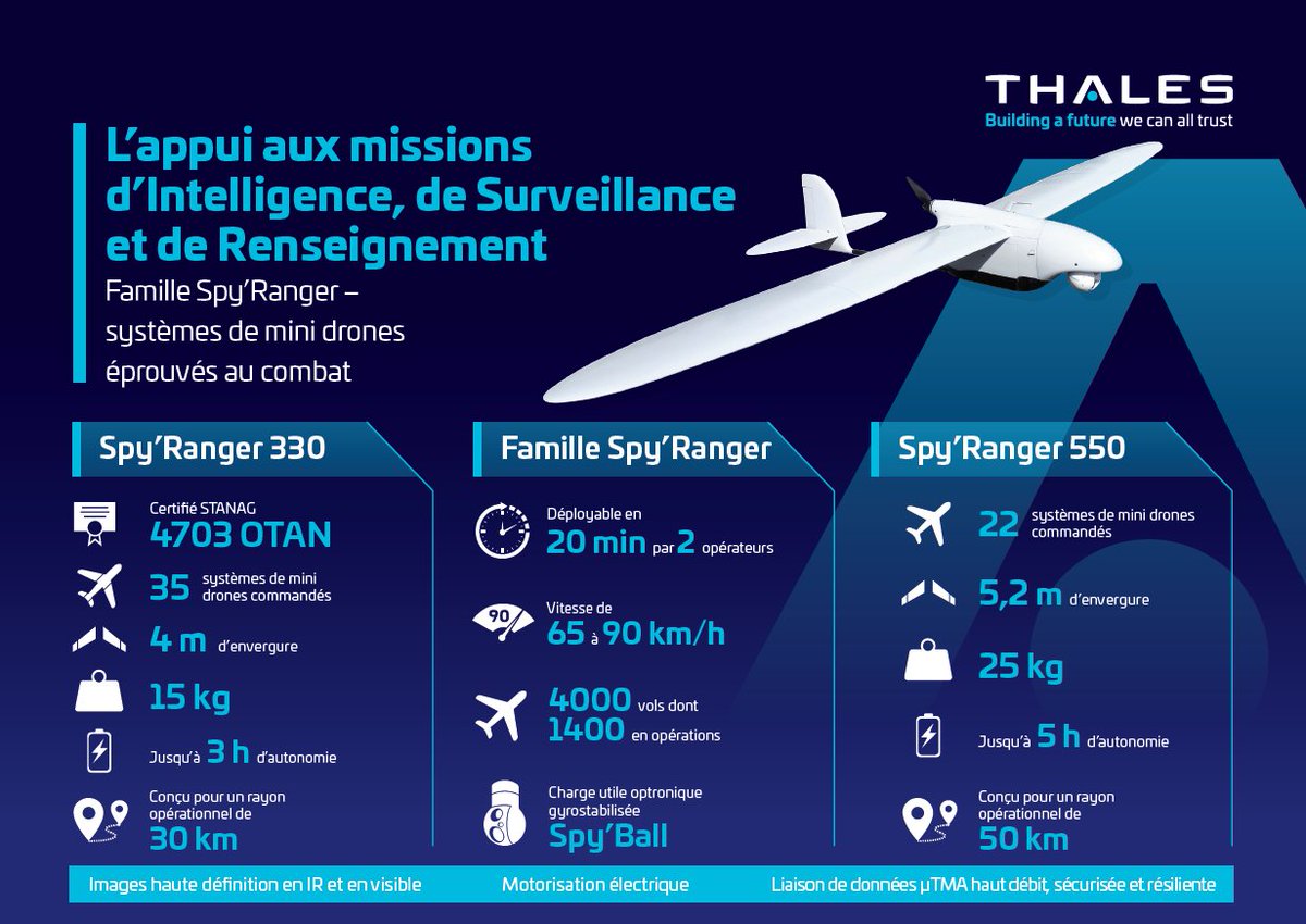 ThalesDefence's tweet image. [#SpyRanger] Thales mini-UAVs is already combat-proven in the toughest environments with 4000 flights  to icredit. Used day and night, they contribute daily to the success of missions, the safety of soldiers and the protection of Forces. 
👉 rs-thales.com/r_td/spyranger…