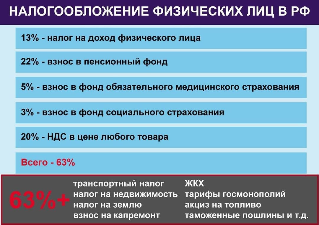 Какие доходы физических лиц облагаются налогом