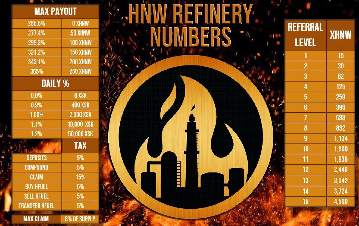 Cryptoblast13's tweet photo. @CryptoMichNL Check out @Official_HNW

Buys are coming IN! 💸💸

🔥 #HNW, will shock the world 
🔥 $COA 🔥🔥🔥
🔥 #REFINERY : HNW &amp; SK Need to Re $HFUEL
📈 Life-changing passive income
✅ HNW Launchpad (beta test)
✅ New Partnership with City of Atlantis

#BSCGEM #DRIP
https://t.co/6D4PLOGs5N https://t.co/8vQS8SWZTp